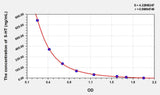 Human 5-HT(5-Hydroxytryptamine) ELISA Kit
