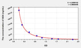 Human AEA(Anandamide) ELISA Kit