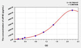 Rat eIF4E(eukaryotic initiation factor 4E) ELISA Kit