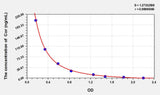 Rat Cor(Cortisol) ELISA Kit