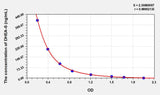 Human DHEA-S(Dehydroepiandrosterone sulfate) ELISA Kit