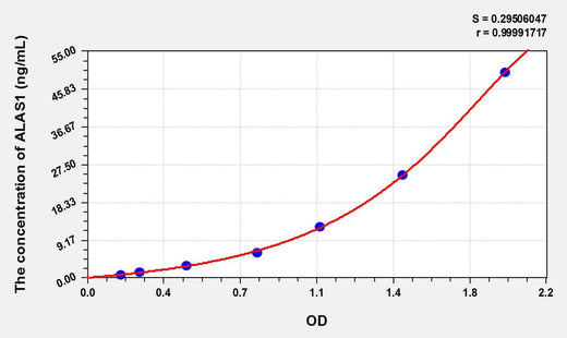 Human ALAS1(Aminolevulinate Delta Synthase 1) ELISA Kit