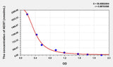 Pig ADST(Androstenone) ELISA Kit