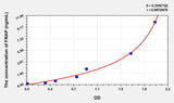 Mouse FRAP(FK506 Binding Protein 12 Rapamycin Associated Protein) Microsample ELISA Kit