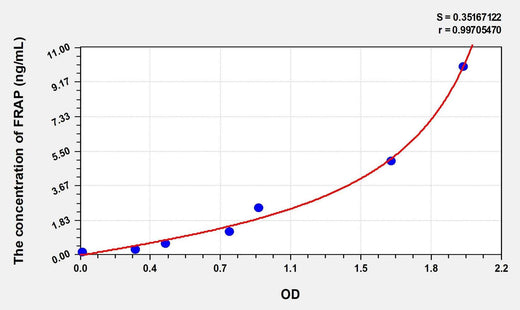 Mouse FRAP(FK506 Binding Protein 12 Rapamycin Associated Protein) Microsample ELISA Kit