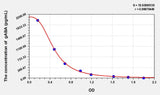 Mouse gABA(Gamma-Aminobutyric Acid) ELISA Kit