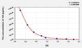 Mouse DA(Dopamine) ELISA Kit