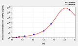 Mouse LTBP2(Latent Transforming Growth Factor Beta Binding Protein 2) ELISA Kit