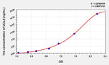 Chicken COL2(Collagen Type II) ELISA Kit