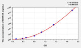 Mouse 5HTR1A(5-Hydroxytryptamine Receptor 1A) ELISA Kit