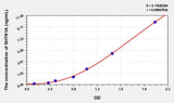 Mouse 5HTR1A(5-Hydroxytryptamine Receptor 1A) Microsample ELISA Kit