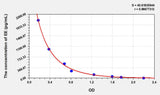 Avian EE(Ethinylestradiol) ELISA Kit