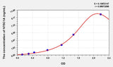 Human NT5C1A(Cytosolic 5'-nucleotidase 1A) ELISA Kit