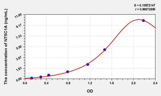 Human NT5C1A(Cytosolic 5'-nucleotidase 1A) ELISA Kit