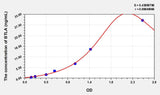 Human BTLA(B- and T-lymphocyte attenuator) Microsample ELISA Kit