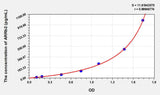 Rat ARRb2(Arrestin Beta 2) ELISA Kit