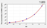 Rat ARRb1(Arrestin Beta 1) ELISA Kit