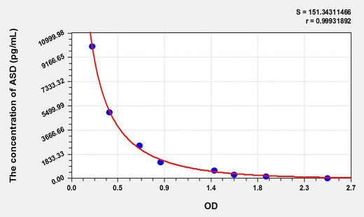 Pig ASD(Androstenedione) ELISA Kit