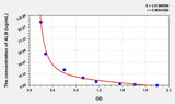 Chicken ALB(Albumin) ELISA Kit