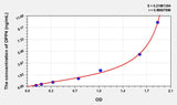 Human soluble DPP4(Dipeptidyl Peptidase IV) ELISA Kit