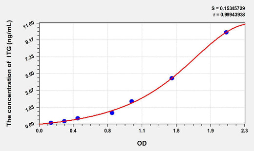 Human ITGAV beta3(ITG alpha V beta3) ELISA Kit