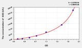 Mouse SOD(Super Oxidase Dimutase) ELISA Kit 96T*5