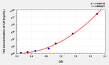 Chicken CR(Calretinin) ELISA Kit 96T*5