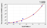 Rat WISP2(WNT1 Inducible Signaling Pathway Protein 2) Microsample ELISA Kit 96T*5