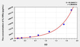 Rat IL15Ra(Interleukin 15 Receptor Alpha) ELISA Kit