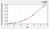 Human APOL4(Apolipoprotein L4) Microsample ELISA Kit