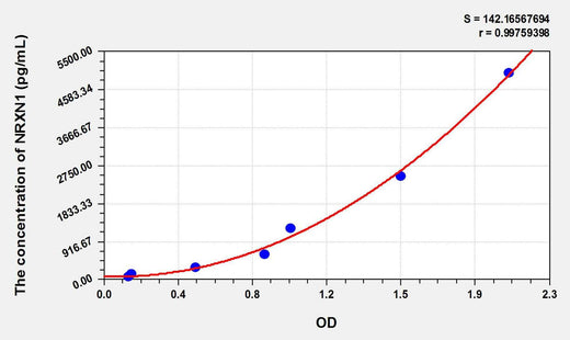 Human NRXN1(Neurexin1) ELISA Kit