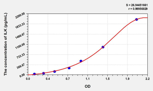 Human ILK(Integrin Linked Kinase) ELISA Kit
