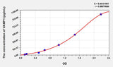 Human VAMP1(Vesicle Associated Membrane Protein 1) ELISA Kit