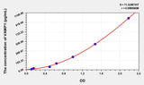 Human VAMP1(Vesicle Associated Membrane Protein 1) Microsample ELISA Kit 96T*5