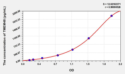 Human TMEM48(Transmembrane protein 48) ELISA Kit