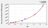 Human TIPE2(TNF alpha-induced protein 8-like protein 2) ELISA Kit