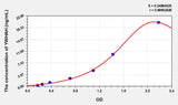 Human YWHAH(14-3-3 protein η) ELISA Kit