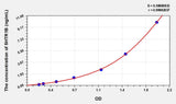 Human 5HTR1B(5-Hydroxytryptamine Receptor 1B) Microsample ELISA Kit