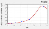 Human 5HTR2C(5-Hydroxytryptamine Receptor 2C) ELISA Kit
