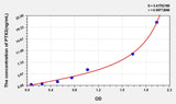 Cattle PTX3(Pentraxin 3, Long) ELISA Kit
