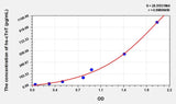 Human hs-cTnT(High Sensitivity Cardiac Troponin T) Microsample ELISA Kit