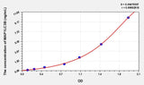 Mouse MAP1LC3B(Microtubule-associated proteins 1A/1B light chain 3B) Microsample ELISA Kit