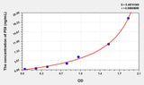 Mouse PDI(Protein Disulfide Isomerase) ELISA Kit 96T*5