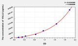 Human VGLL3(Vestigial like 3) ELISA Kit