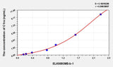 Mouse C1ra(Complement Component C1ra) Microsample ELISA Kit