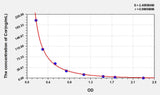 Zebrafish Cor(Cortisol) ELISA Kit