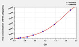Human PNX-20(Phoenixin-20) ELISA Kit