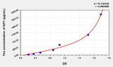 Chicken NPY(Neuropeptide Y) ELISA Kit