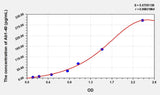 Human hs Ab1-40(high sensitivity Amyloid Beta Peptide 1-40) Microsample ELISA Kit