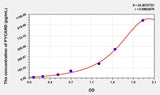 Rat PYCARD(PYD And CARD Domain Containing Protein) ELISA Kit